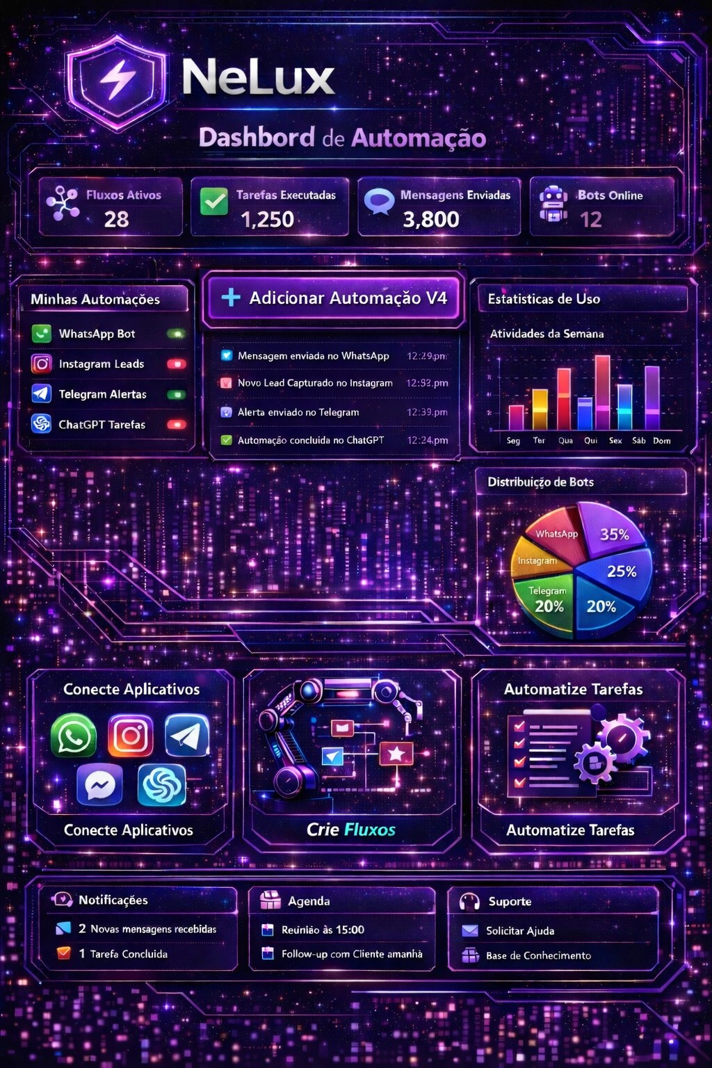 Dashboard de Automa\u00e7\u00e3o NeLux